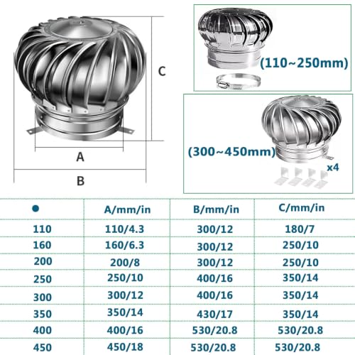 Extractor eólico de acero inoxidable de 450mm para ventilación de techos 3