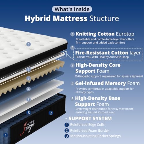 Image of Juego 12 inch Full Size Mattress,Cooling Hybrid Mattress for All Sleepers | Medium Firm Memory Foam & Individual Pocket Springs for Improve Sleep & Pressure Relief, Breathable & Skin-Friendly Cotton