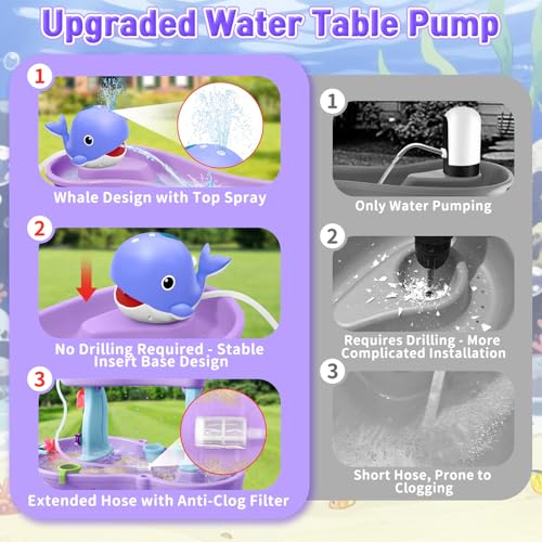 Image of Infowush Water Table Pump, Whale Rechargeable Water Pump for Water Table with Sprinkler, 3.5 Hours Non-Stop Fun Summer Outdoor Water Toys Outside Water Play Table Accessories for Kids Toddlers, Purple