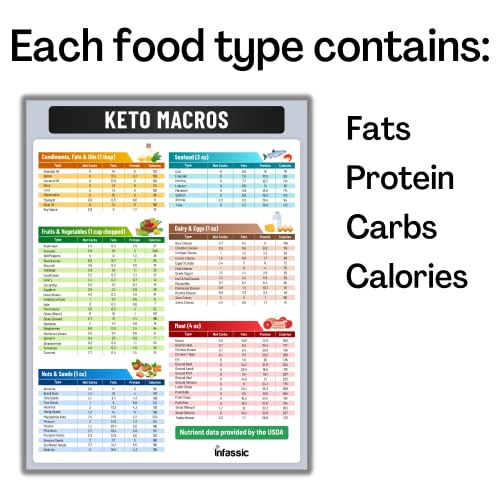 Guía Magnética Keto Nutricional 8.5x11” miniatura 4
