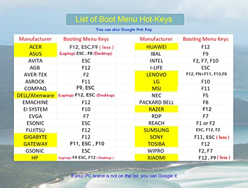 64Gb - Bootable Usb Driver 3.0 For Windows 10 & 11, Password Reset ,Supported Uefi And Legacy, Reinstall / Restore, Data Recovery, Repair Tool, Compatible Old Pc #TOP4