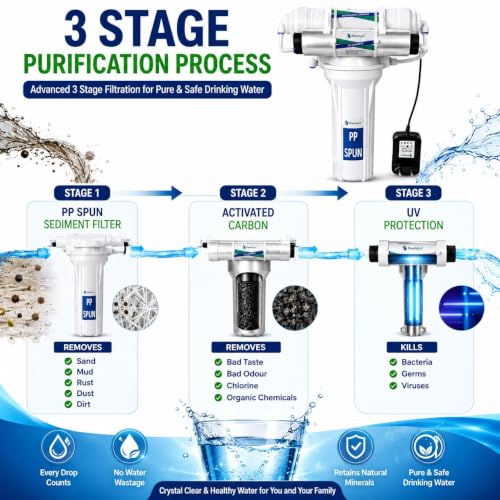 Image of 3 Stage Gravity Base Filter Without RO For Municipal Water With Active Carbon & UV Water Purifier