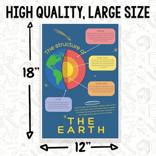 Printlabz Pôster The Structure of Earth Diagram Classroom - Explicando as camadas da Terra - Aula de