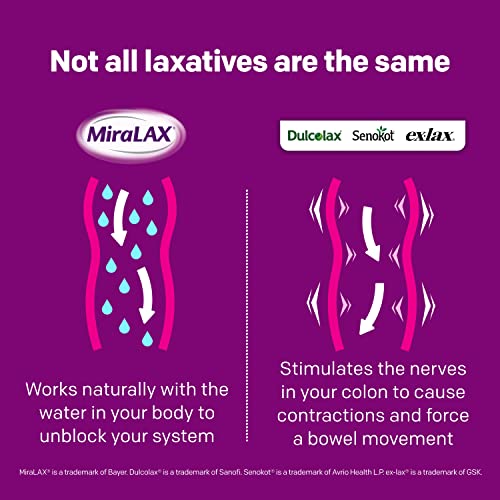 MiraLAX Gentle Constipation Relief Laxative Powder, Stool Softener with