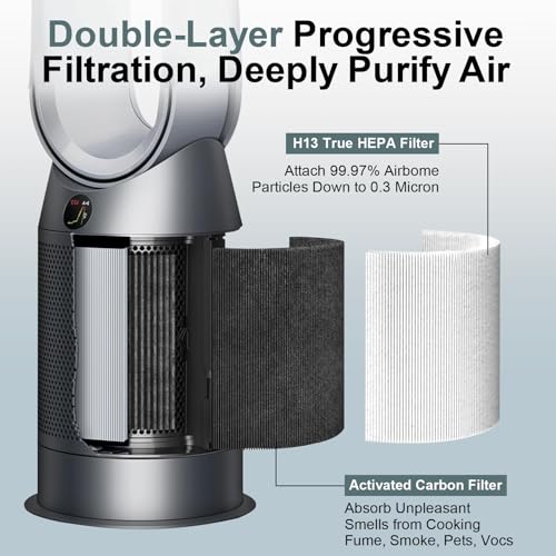 Image of 360 Combi 2 Pack Glass H13 HEPA & Activated Carbon Replacement Filter, Compatible with Dyson HP1 PC1 HP10 TP07 TP10 TP06 HP06 TP04 HP04 PH01 PH02 PH03 PH04 HP09 TP09 HP07 Air Purifier for Home