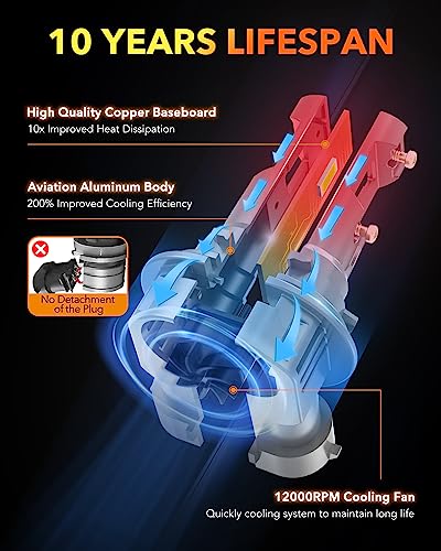 Image of OXILAM Q36 9005 9006 Bulbs Combo, 1:1 Size Design, 40000LM Brighter Fog Light Bulbs, 6500K Cool White, Non-polarity, Plug and Play, IP68, Pack of 4