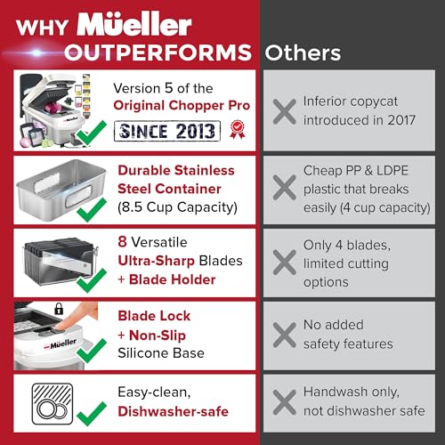Mueller Pro-Series 10-in-1, 8 Blade Stainless Steel Multi Vegetable Chopper And Mandoline Slicer, Kitchen Accessories and Essentials, Food and Veggie Chopper, Mincer, Dicer, White Sand/Grey