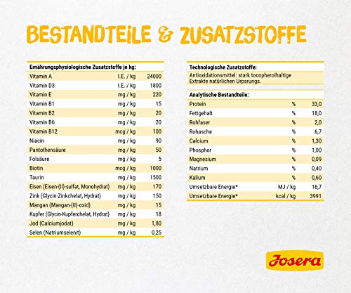 JOSERA SensiCat (1 x 400 g) | Adult | Premium Trockenfutter für ausgewachsene empfindliche Katzen | Geflügel & Reis | extra verträgliche Rezeptur | weizenfrei | Katzenfutter | 1er Pack