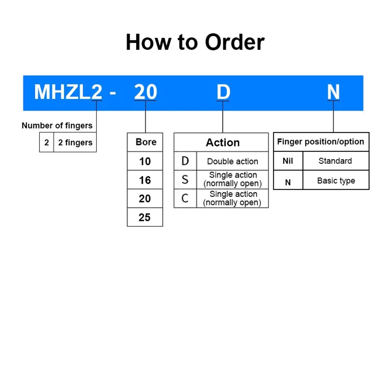 Pinza neumática de tipo paralelo serie MHZL2 / tipo de larga, 2 dedos, diámetro interior 10/16/20/25 mm, abierta/cerrada 8/12/18/22 mm(MHZL2-C,Bore 25mm)