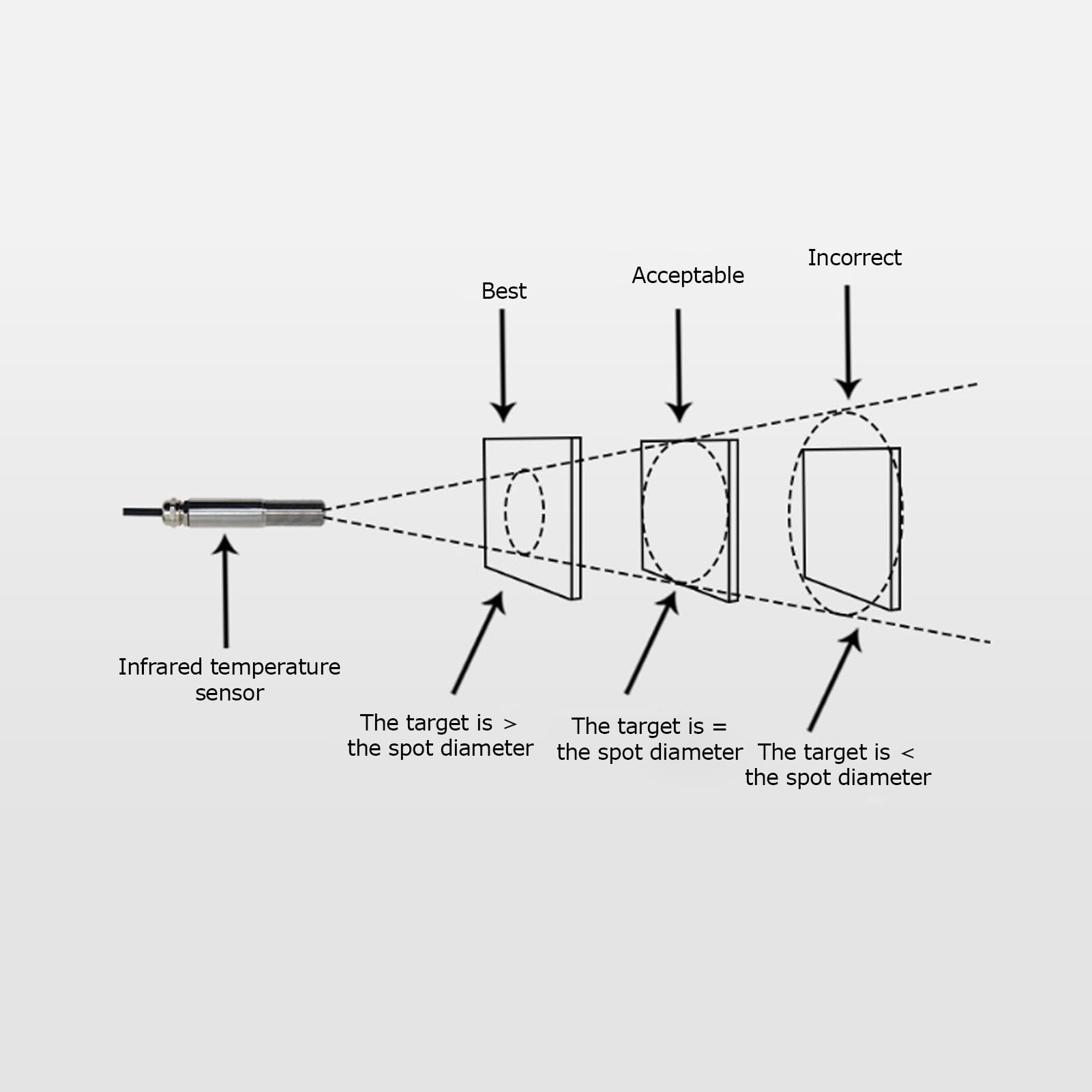 Berührungslose Infrarot-Temperatursensoren, Berührungslose Infrarot-Temperatursensoren aus Edelstahl, Temperaturfühlersensoren 4-20 MA, Baby-Thermometer (Kurzform 0~800℃)