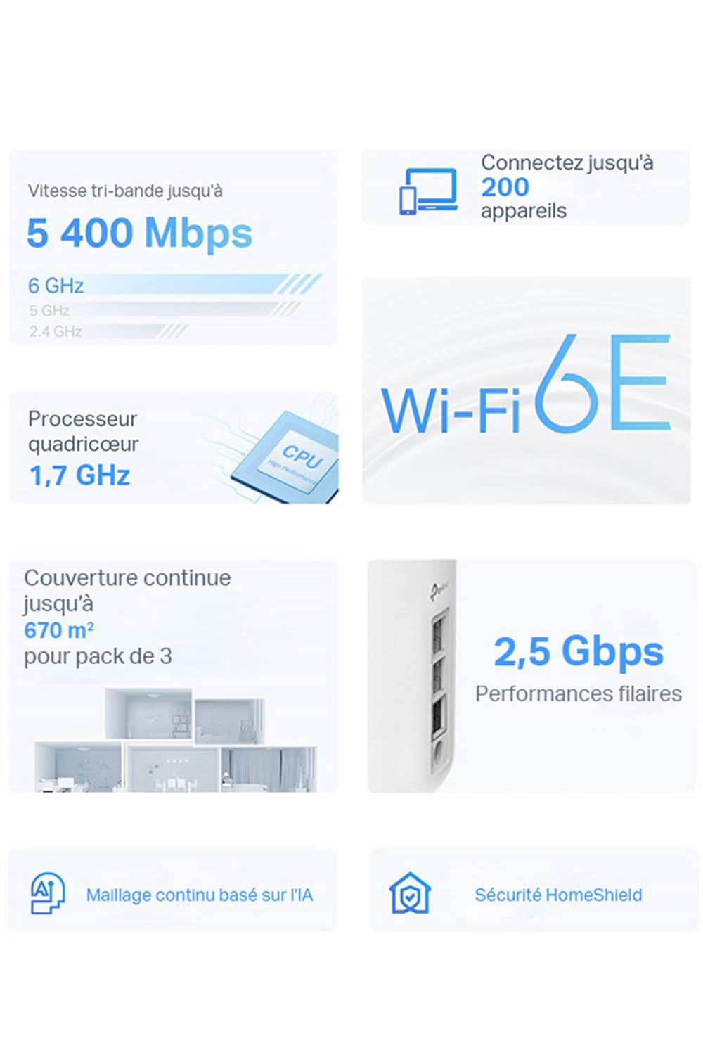 TP-Link Deco WiFi 6E Mesh AXE5400Mbps Tri-bande Deco XE75 Pro(3-pack), Couverture de 670㎡, WPA3, 1 port 2.5G, 2 ports Gigabit, idéal pour grandes maisons, Profitez au maximum de votre abonnement Fibre