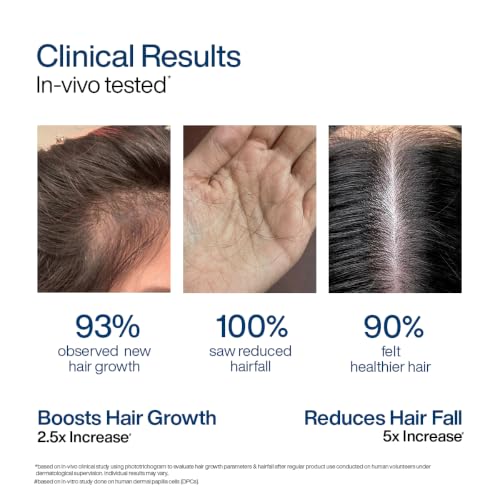 Image of WishCare Hair Growth Serum For Scalp, In-Vivo Tested, For Women & Men, 60ml | 100% Saw Hairfall Reduction, 94% Saw New Hair Growth, Advanced Hair Growth Serum With Redensyl & Rosemary Oil