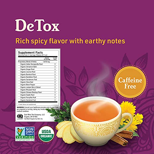 Best Detox Teas In 2020 Ratings Prices Products