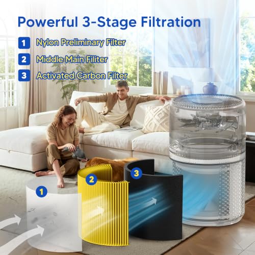 Image of Core 300 Pet Replacement Filter Compatible With Levoit Air Purifier, 3 Pack
