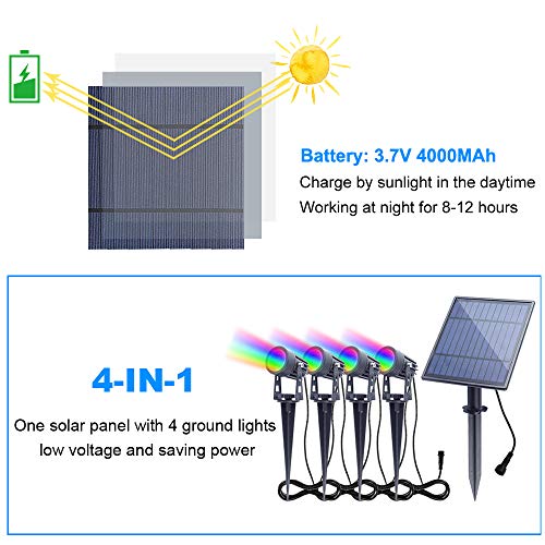 APONUO Solar Spotlights RGB Landscape Lights Color Changing Low Voltage Outdoor Solar Spotlight IP65 Waterproof 9.8ft Cable Auto On/Off for Outdoor Garden Yard Landscape Downlight (Multi-Color)