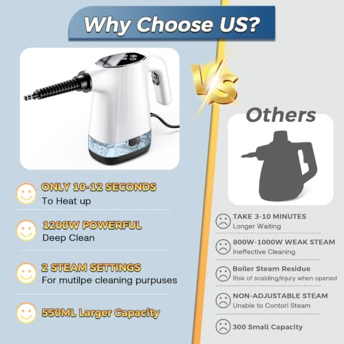 Image of Handheld Steam Cleaner, Portable Steamer for Cleaning with 18PCS Accessories, 12s Fast Heating, Pressurized Steam Cleaner for Home, Kitchen, Bathroom, Car Detailing, Window, and Clothes, White