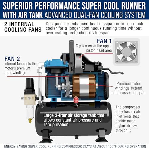 Master Airbrush Cool Runner Dual Fan Compressor