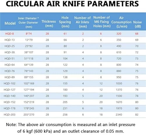 Ring Air Knife Blower, 360° Aluminum Alloy Wind Knife for Dust Removal, Pipe & Cable Drying, Compatible with 8–20m Inner Diameter, 28mm Thickness, Air Compressor Use (38mm)