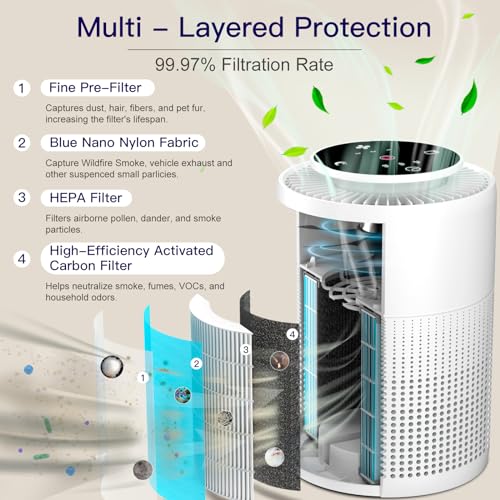 Aircillin Air Purifier, Air Purifiers for Home Bedroom with 4-Stage H13 Hepa Filter, up to 765Sq Ft, Quiet Air Cleaner for Dust, Odor, Pet Dander, Smoke, Remove 99.99% Particles Down to 0.1 microns - Image 3