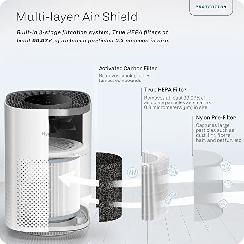 Hynik Alviera Air Purifiers For Bedroom, Air Purifier W/ H13 True Hepa Filter For Smoke Pollen Dander Hair Smell, 24Db Filtration System Office Living Room Kitchen, Gfit For Home, W/Sleep Eye Mask #TOP1