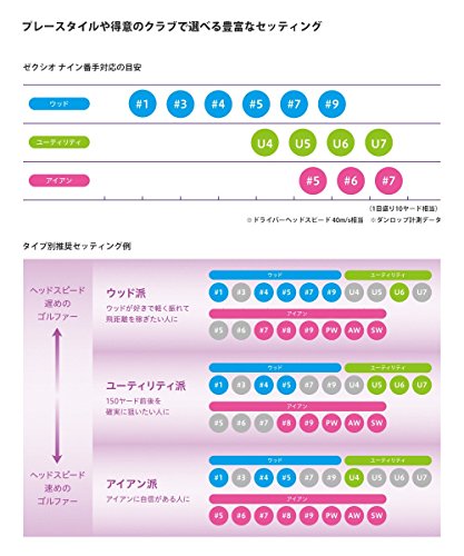 DUNLOP(ダンロップ) XXIO9 ゼクシオ ナイン レディス アイアン 単品 MP900L カーボンシャフト レディース ロフト角:51度 番手:AW フレックス:L 6枚目