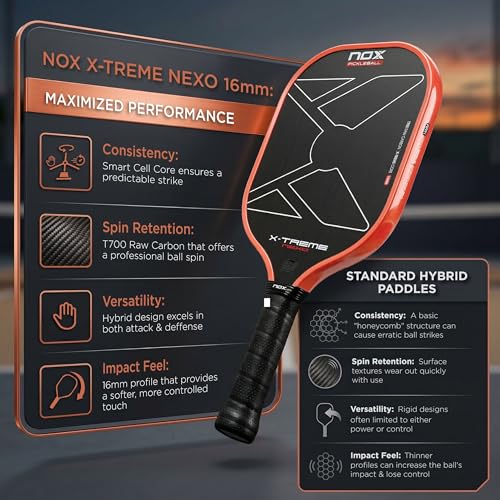 Raquette pickleball NOX X-Treme Nexo 16MM : un contrôle maximal