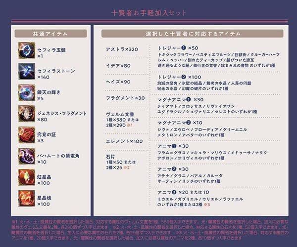 グラブル　グラフェス　グラブルフェス　2021 パンフレット　メモリアルブック NEWS | グランブルーファンタジー