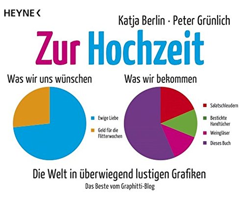 Zur Hochzeit: Die Welt in überwiegend lustigen Grafiken Zur Hochzeit: Die Welt in überwiegend lustigen Grafiken