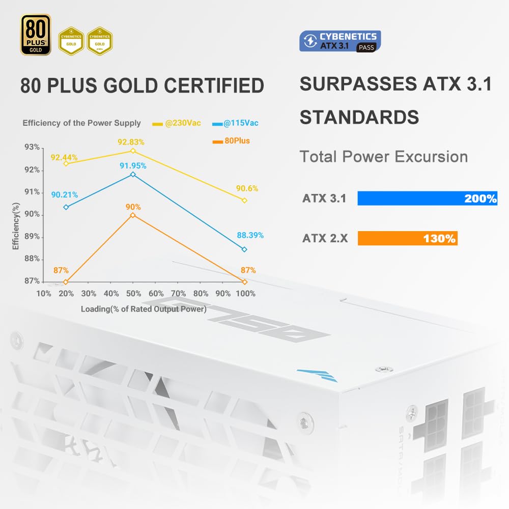 Alim SAMA G750 750W Gold, ATX 3.1, PCIe 5.1, Full Modulaire, Blanc