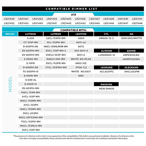 image for Luxrite A19 LED Bulb 75W Equivalent, 1100 Lumens, 2700K Soft White, Di