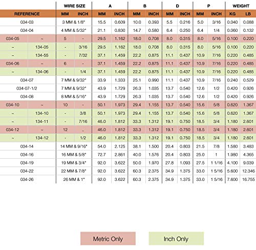 Harken 287 29mm Through-Deck Bullet Block - Stainless Steel Cover