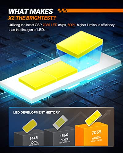 Sealight X2 9005/Hb3 Led Headlight Bulbs 150W 20000 Lumens 600% Brighter 6500K Cool White Low Beam Led Light Bulbs With 20000Rpm Turbo Fan, Plug And Play, Ip67, Pack Of 2 #TOP2