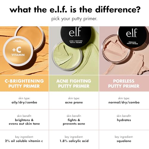 E.L.F. 609332821408 C-Brightening Putty Primer, Makeup Primer For Brightening & Evening Out Skin Tone, Enriched With Vitamin C thumb #3