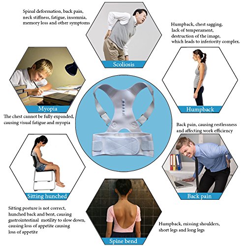 Buy Thoracic Back Brace Posture Corrector Lumbar Back Support