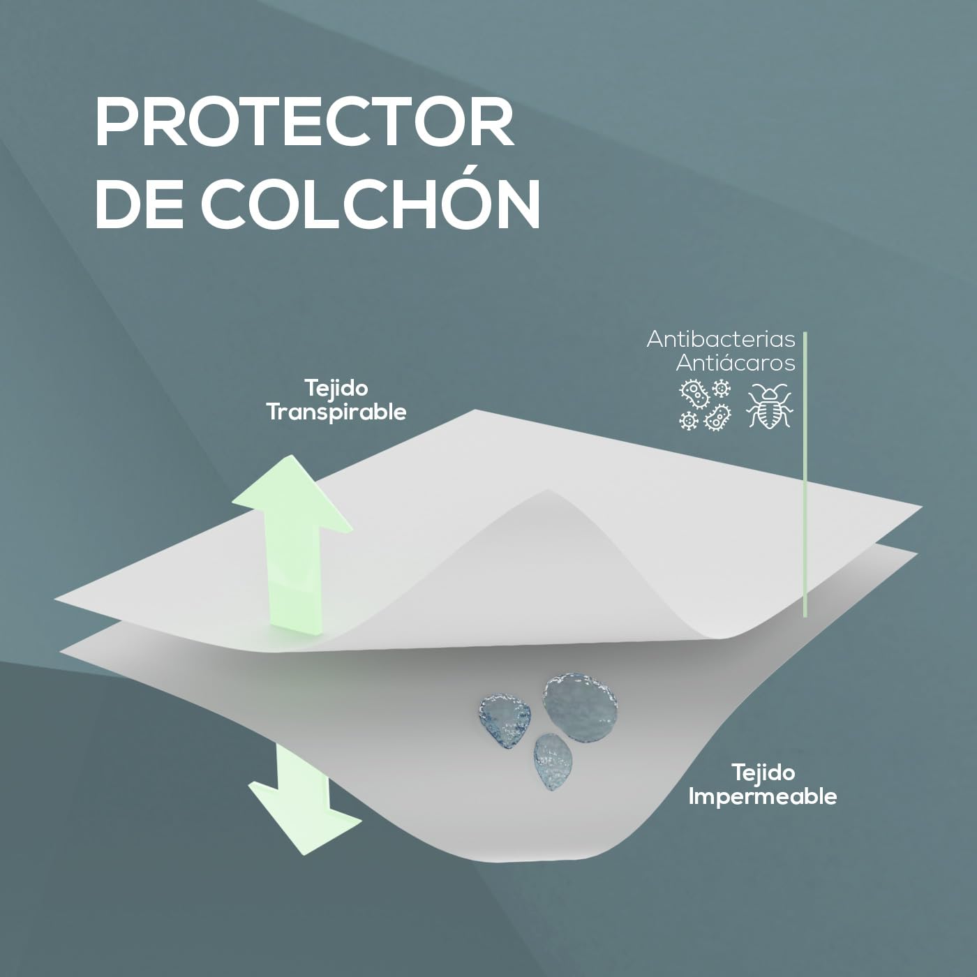 Duérmete Online - Funda Protector Rizo Ajustable para Colchón, Impermeable y Transpirable, Tacto Suave, Tejido Algodón Natural, Antiácaros y Antibacterias, Blanco, 135 x 190