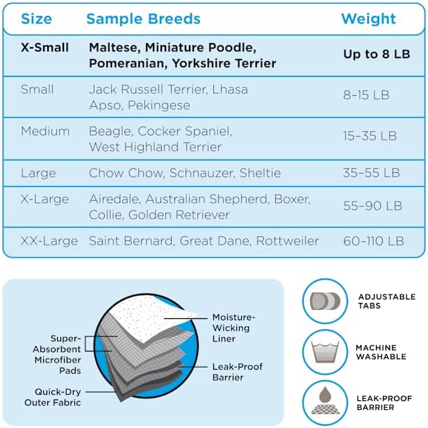 Miniatura 4 de So Phresh Pañal lavable contra fugas para perros, talla XS, paquete de 2