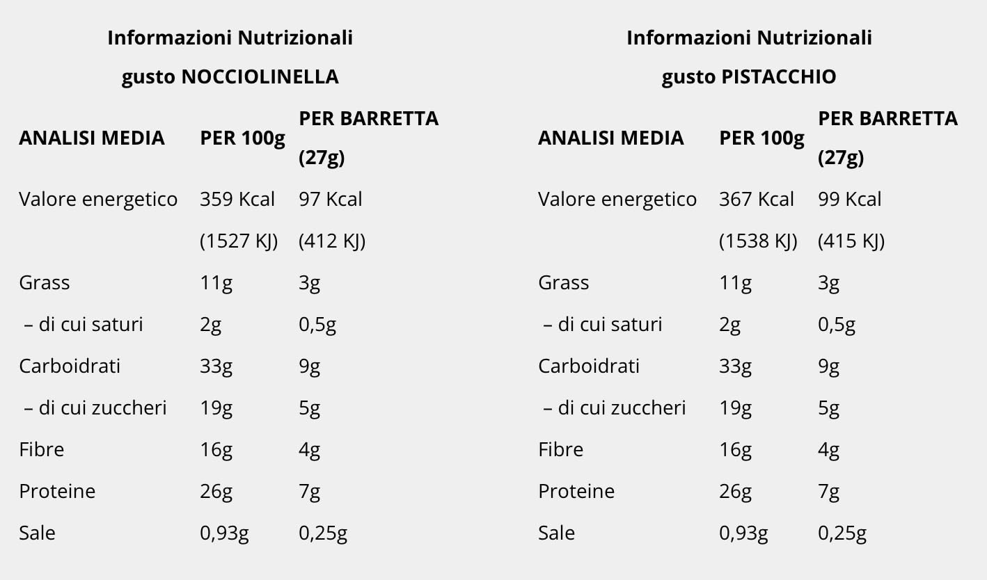 Ultimate-Italia | Barretta 40-30-30 | Box da 30 barrette da 27gr con 40% di carboidrati, 30% di proteine, 30% di grassi, assortite nei gusti Nocciolinella, Pistacchio