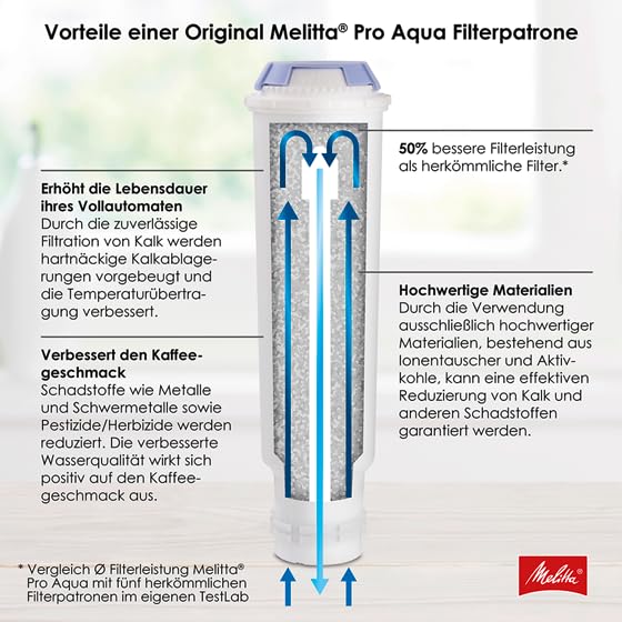 Cartouches Filtrantes Melitta Pro Aqua X3 | Anti-calcaire - Meilleur Goût Café - Eau Pure