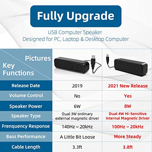 Image of LIELONGREN [Newer] USB Computer Speaker for Desktop, Laptop Speaker, PC Speaker, Small Computer Soundbar with Hi-Quality Sound, Loud Volume, Rich Bass, Volume Control