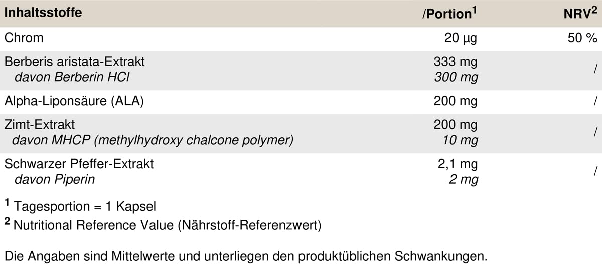 PEAK Glucose Support (GDA) - 60 Kapseln I Glucose Disposal Agent I Berberin I Blutzuckerspiegel I Kohlenhydrate I vegan