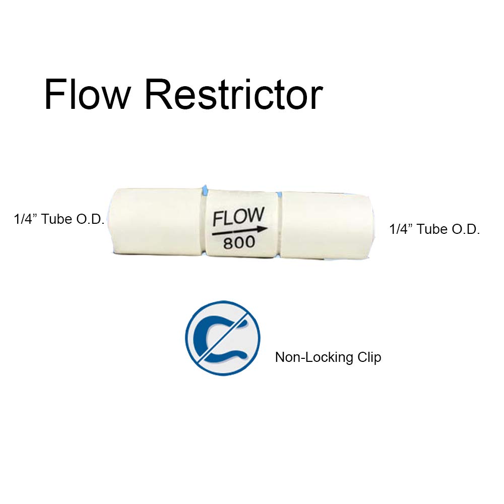 What Is RO Flow Restrictor And When To Change Tips Tricks