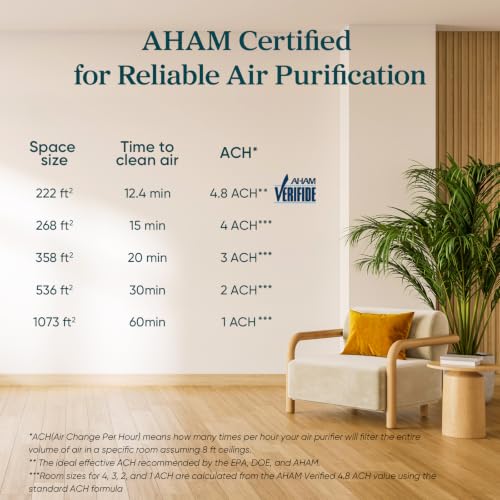 LEVOIT Air Purifier for Home Pets Bedroom Dorm Room Washable Pre-Filter - image 9