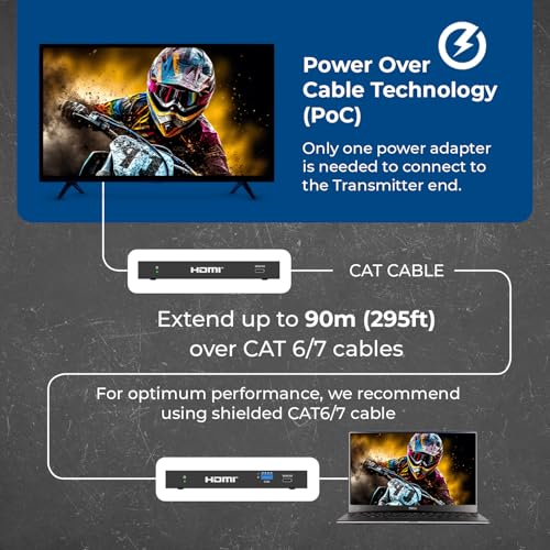 Câble d'extension HDMI Ethernet 4K 120Hz OREI pour déporter un écran à 120m sans perte