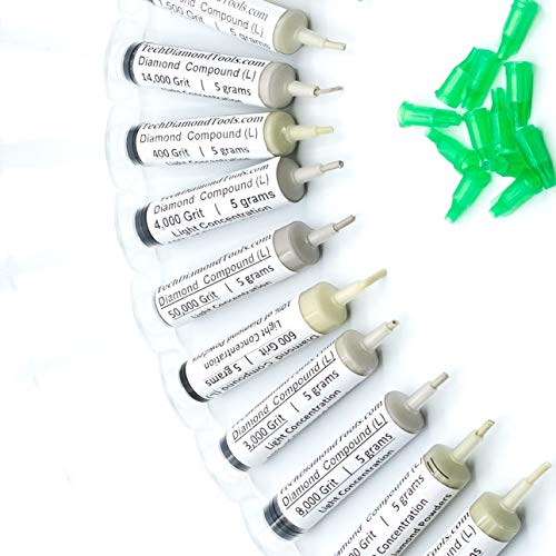 gemstone polishing compound