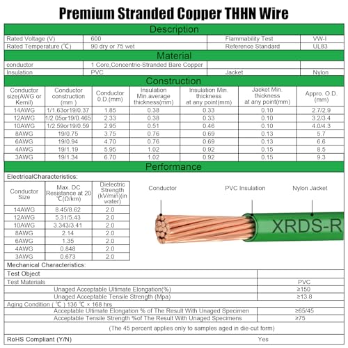 Image of 6 AWG THHN Stranded Bare Copper Wire 250FT Green Grounding Wire, Electrical Wire, 600V Rated Building Wire, Ideal for Panel Wiring, Grounding, Lighting Circuits, Control Systems