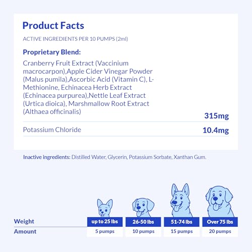 Image of Urinary Tract Support for Dogs - Natural Support for Dog UTI with Cranberry