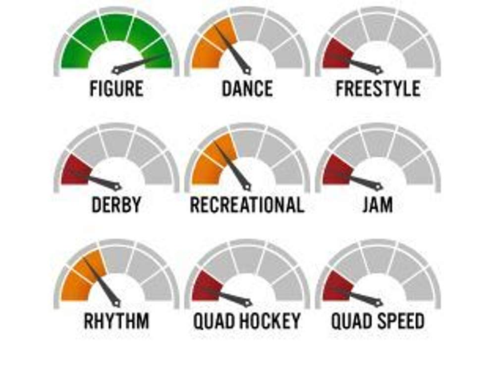 Quad Roller Skating Roll-Line Giotto Figure Wheels (Set of 8, 63mm, Hardness 60D)