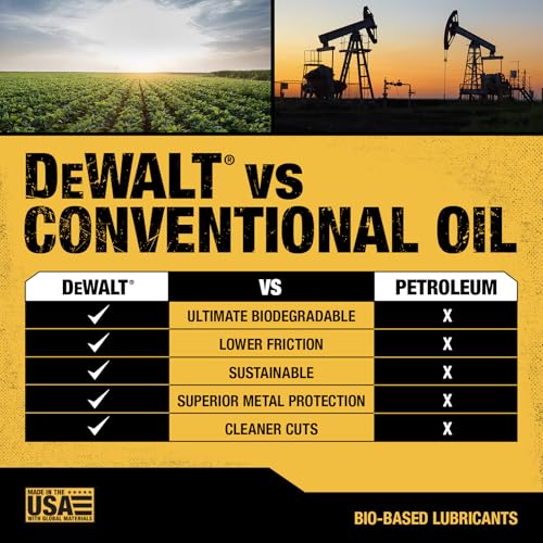 DEWALT Biodegradable Bar & Chain Oil 16 oz