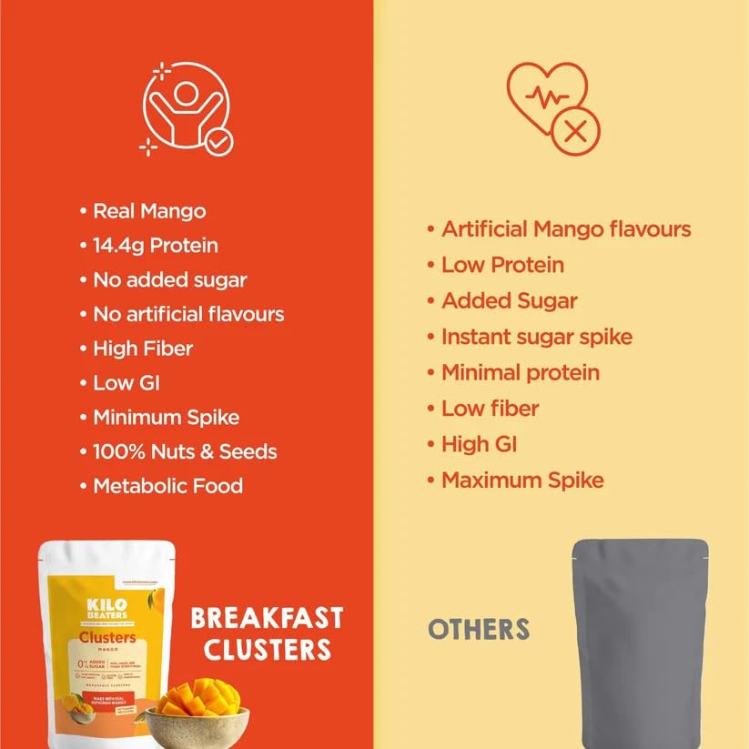 Image of Kilobeaters Mango Breakfast Clusters with Real Freeze-Dried Alphonso Mango | High Protein Granola | No Added Sugar | Gluten Free | Healthy Cereal for Breakfast & Snacking 400g