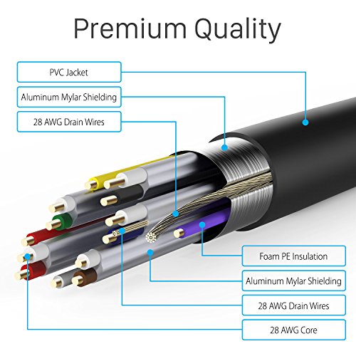 Fosmon 4K Hdmi Cable 50 Feet, Gold-Plated Ultra High Speed (10.2 Gigabyte Per Second Uhd 2160P At 30Hertz 3D Hd 1080P) Supports Fire Tv, Apple Tv, Ethernet, Audio Return, Xbox Playstation Ps3 Ps4 Pc #TOP1